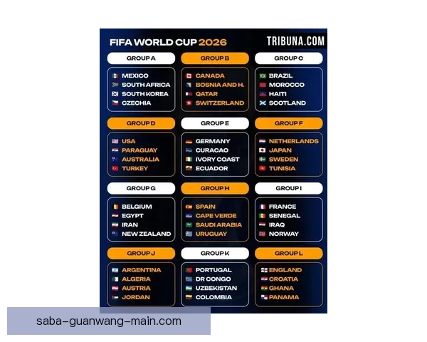 2026世界杯分组规则解析及各大洲球队晋级机会分析