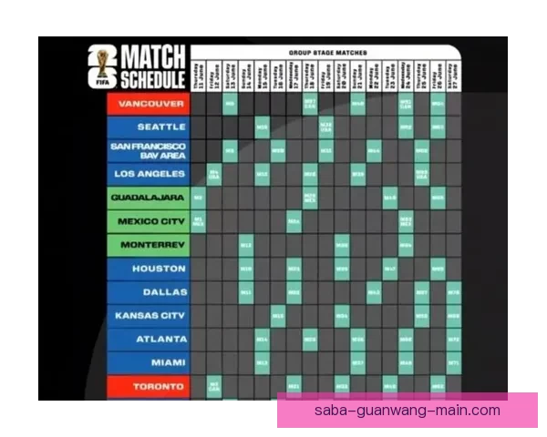 2026年美加墨世界杯赛程与各队备战分析全面解读