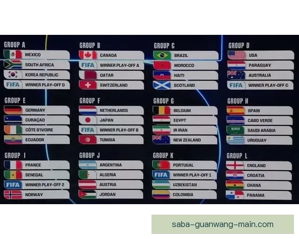 2026世界杯分组规则解析及各大洲球队晋级机会分析