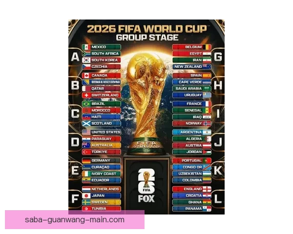 2026世界杯分组规则解析及各大洲球队晋级机会分析
