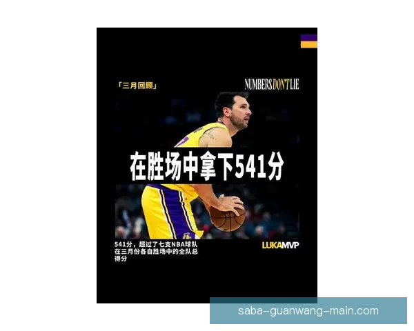 东契奇三月狂砍578分追平科比并列队史最高纪录
